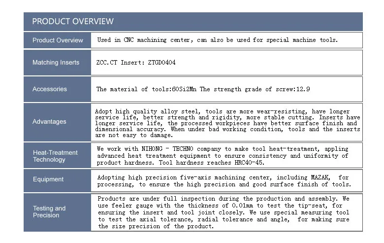 Qegd Parting & Grooving Tool Holder for CNC Lathe Machine