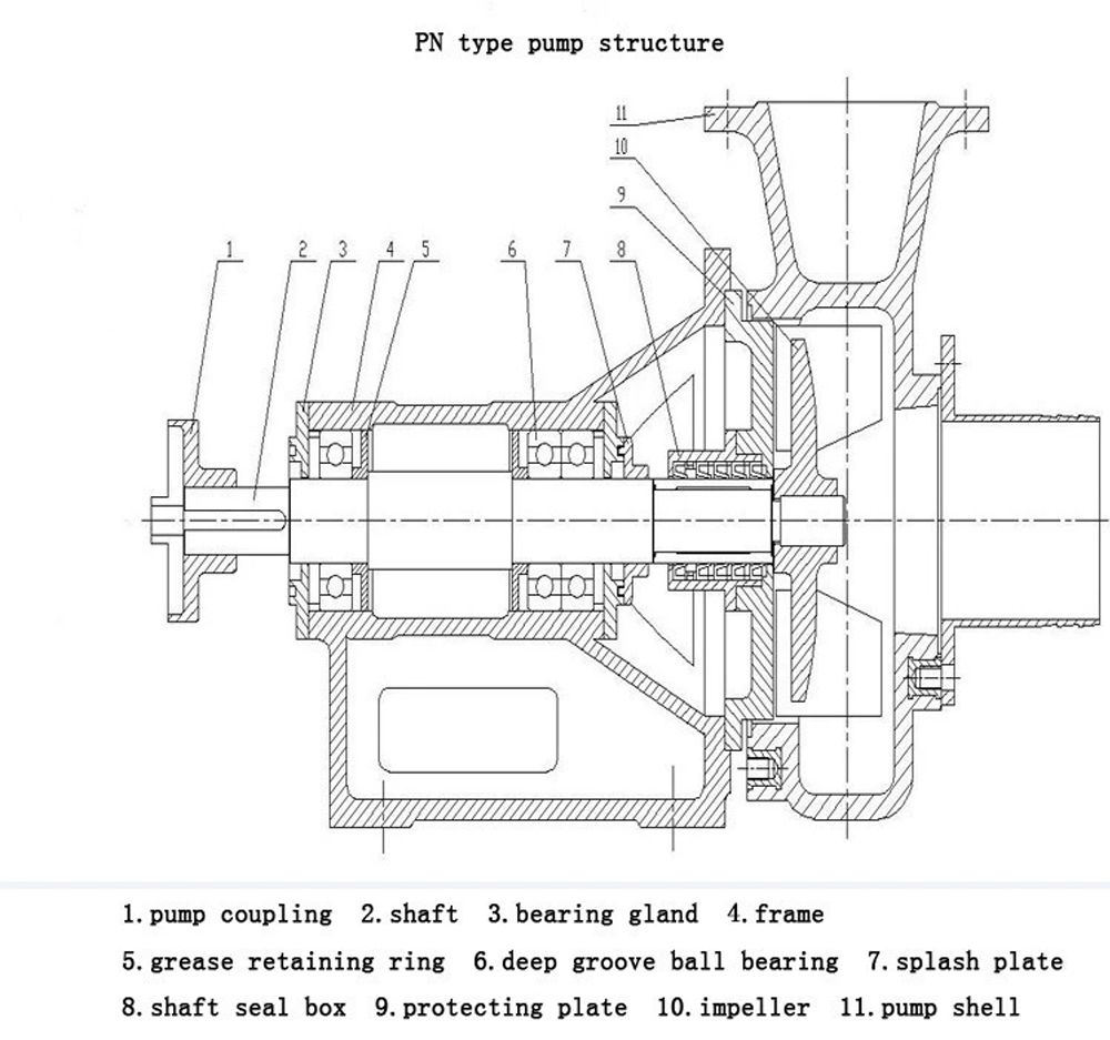 Resistant Centrifugal Mining Slurry Pump Rubber Impeller