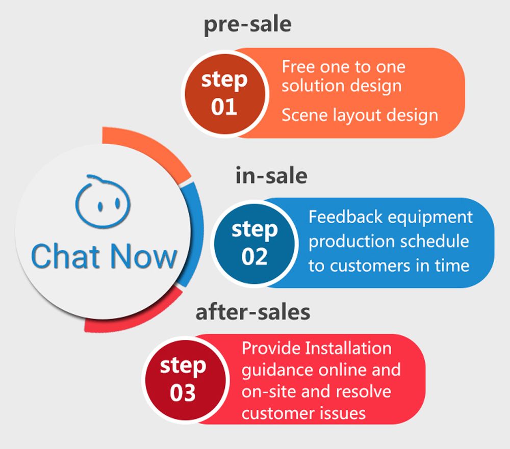 Resistant Centrifugal Mining Slurry Pump Rubber Impeller