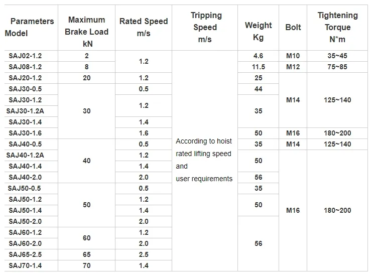 Saj30 Anti-Falling Device Wire Rope Retractable Fall Arrester for Construction Parachute Anti-Falling Device