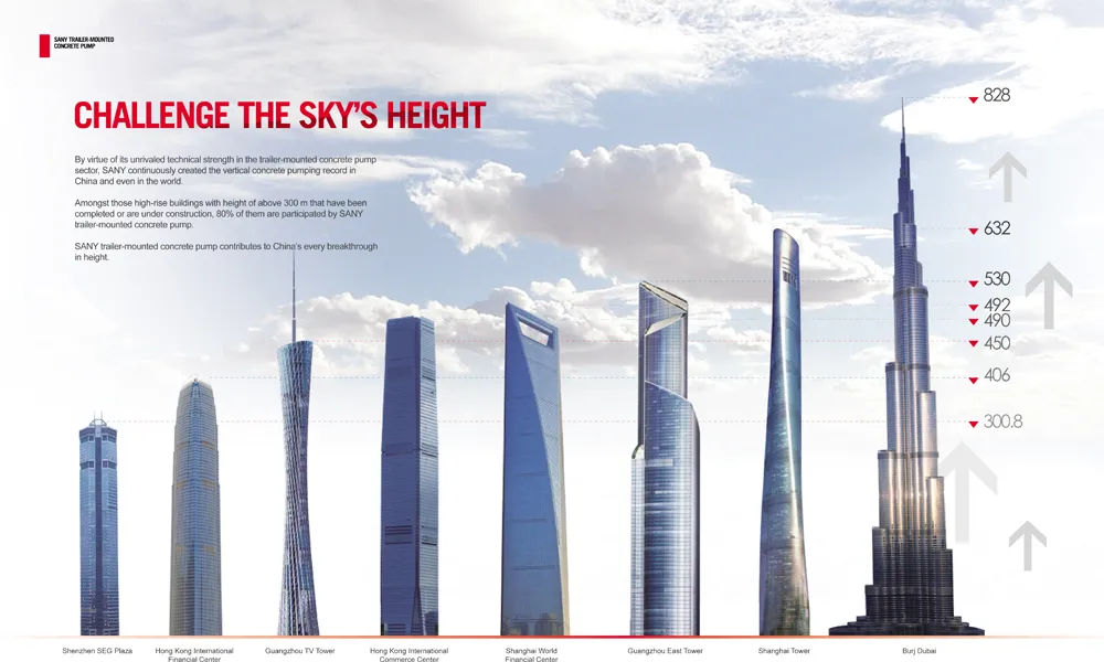 Sany Hbt6016c-5s 70m3/H Output Diesel Trailer Pump