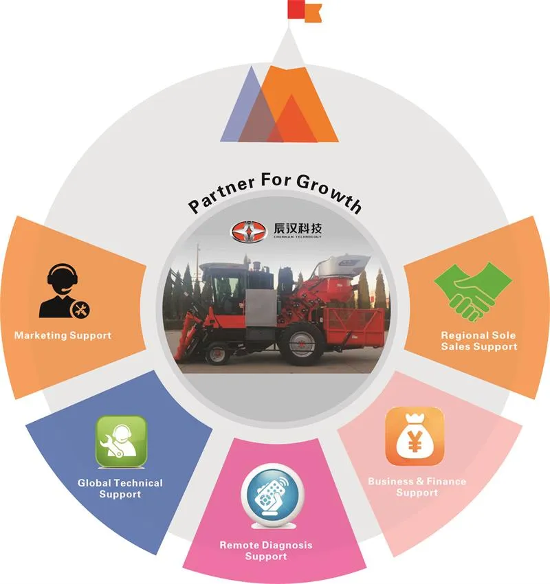 Second-Hand Harvesting Machine of John Deere, John Deere Low Price Used Harvester Harvesting Machine, John Deere