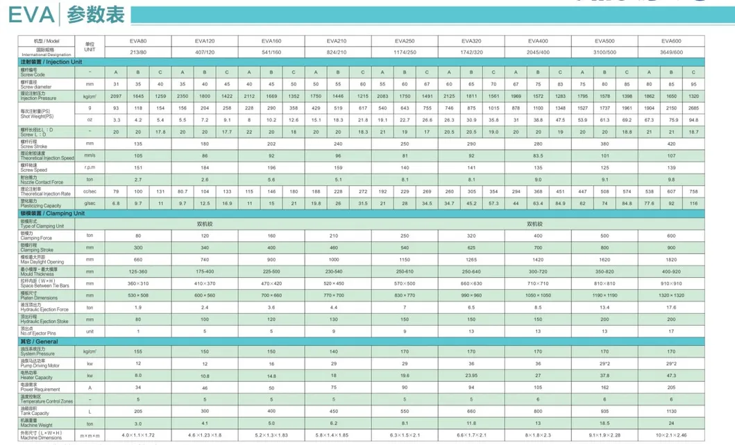Servo Motor Horizontal Hydraulic Plastic Injection Molding Machine