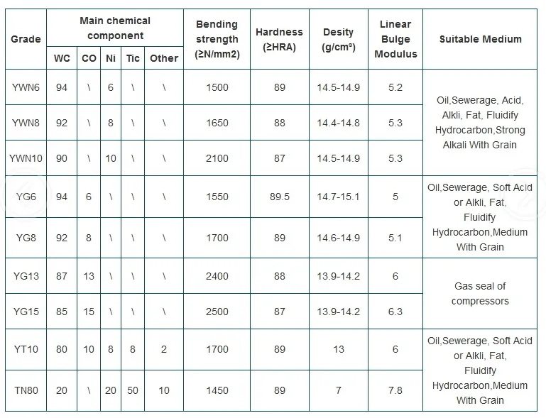 Tungsten Cemented Carbide Wear Parts Components Rings Bushings