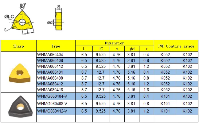WNMA series carbide turning insert for cast iron machining