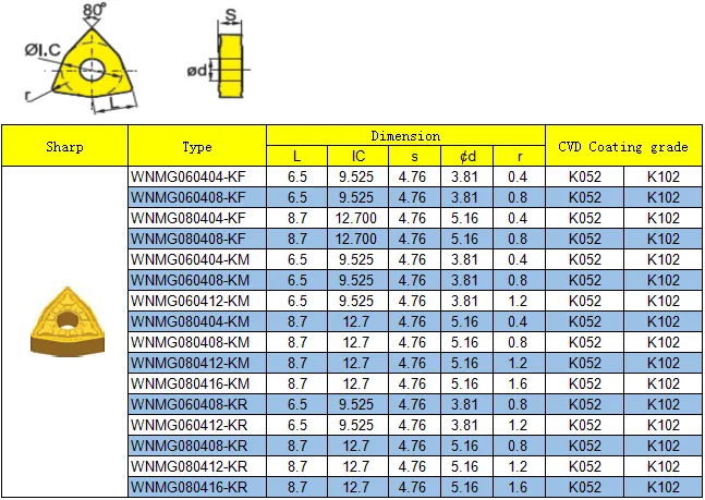 WNMG series carbide turning inserts for cast iron machining